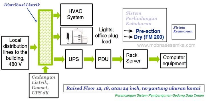 Detail Konsep Data Center Nomer 49