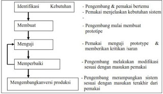 Detail Konsep Desain Prototype Dan Kemasan Produk Barang Jasa Nomer 35