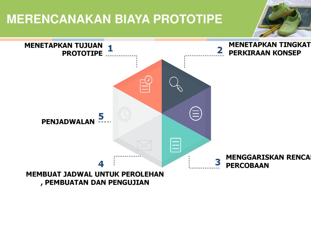 Detail Konsep Desain Prototype Dan Kemasan Produk Barang Jasa Nomer 39