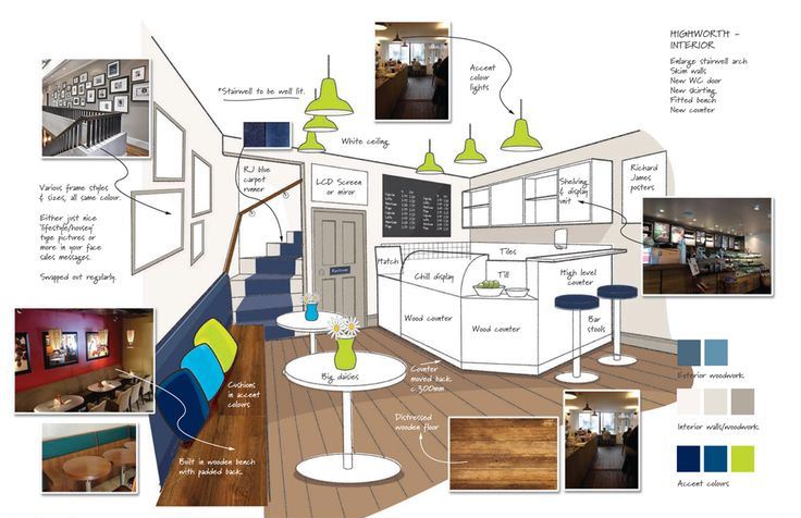 Detail Konsep Gambar Pemilihan Material Dalam Perancangan Interior Nomer 7