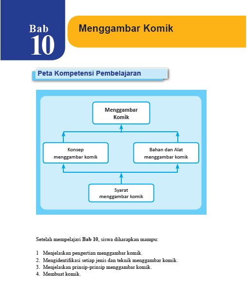 Detail Konsep Menggambar Komik Nomer 26