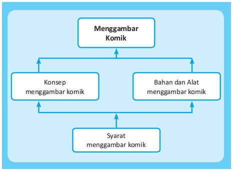 Detail Konsep Menggambar Komik Nomer 9