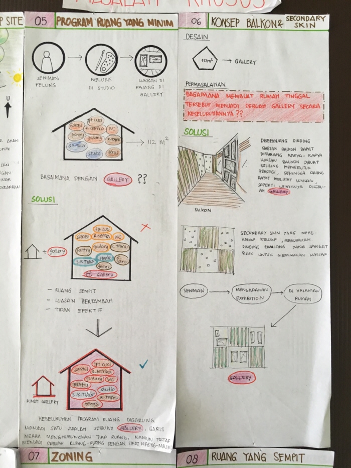 Detail Konsep Rumah Tinggal Nomer 52