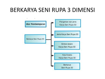 Detail Konsep Seni Rupa 2 Dimensi Nomer 32