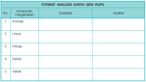 Detail Konsep Seni Rupa 2 Dimensi Nomer 36