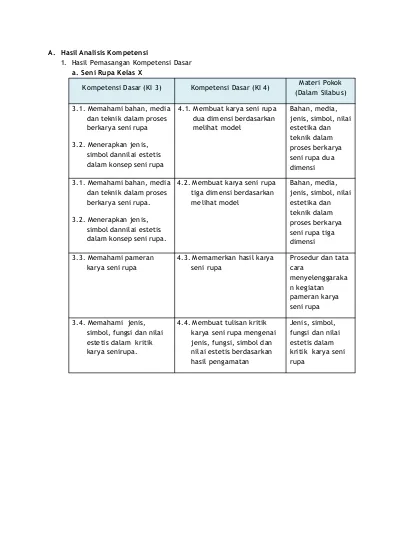 Detail Konsep Seni Rupa 2 Dimensi Nomer 51