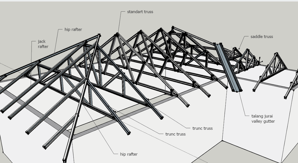 Detail Konstruksi Atap Rumah Nomer 2