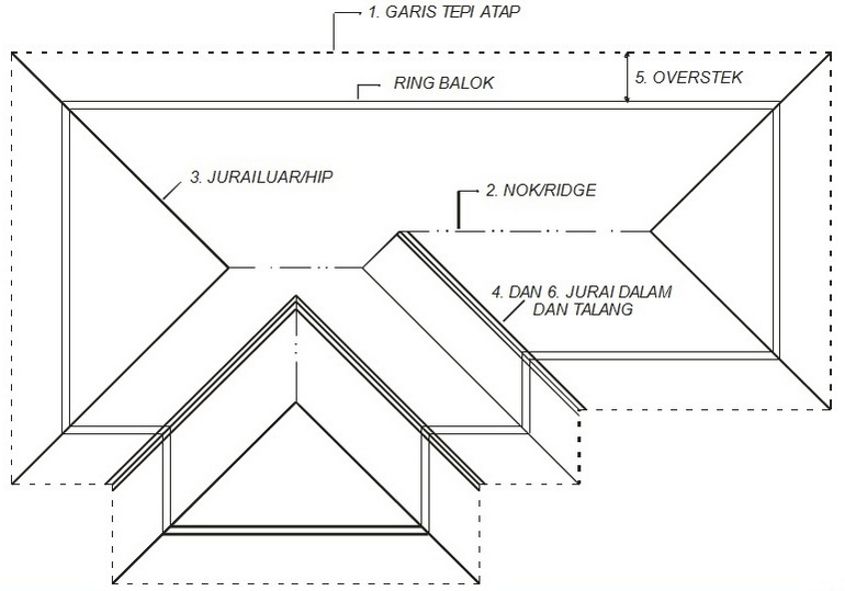 Detail Konstruksi Atap Rumah Nomer 4