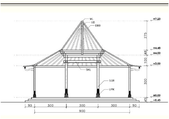 Detail Konstruksi Atap Rumah Joglo Nomer 2