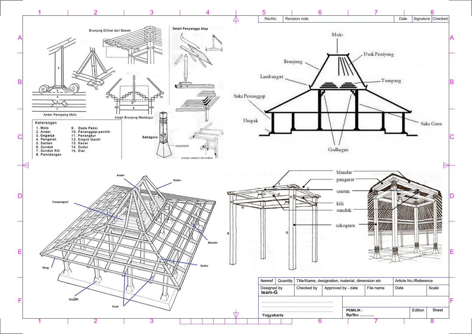Detail Konstruksi Atap Rumah Joglo Nomer 19