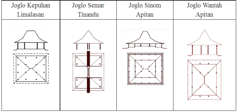 Detail Konstruksi Atap Rumah Joglo Nomer 21