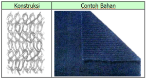 Detail Konstruksi Bahan Tekstil Nomer 11