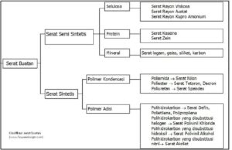 Detail Konstruksi Bahan Tekstil Nomer 18