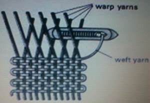 Detail Konstruksi Bahan Tekstil Nomer 5