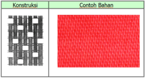 Detail Konstruksi Bahan Tekstil Nomer 9