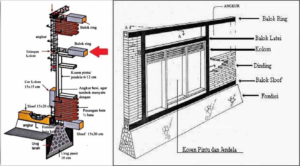 Detail Konstruksi Bangunan Rumah Nomer 28