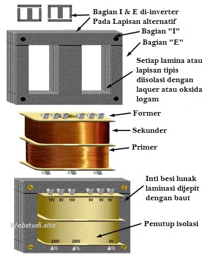 Detail Konstruksi Dasar Transformator Gambar Nomer 11