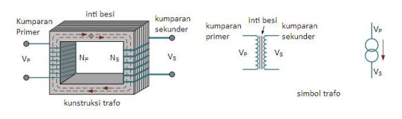 Detail Konstruksi Dasar Transformator Gambar Nomer 13