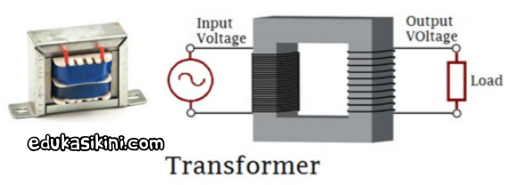 Detail Konstruksi Dasar Transformator Gambar Nomer 14