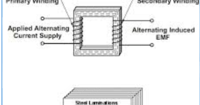 Detail Konstruksi Dasar Transformator Gambar Nomer 2