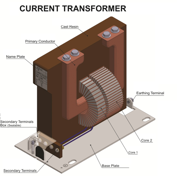 Detail Konstruksi Dasar Transformator Gambar Nomer 17