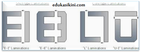 Detail Konstruksi Dasar Transformator Gambar Nomer 25