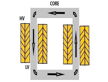 Detail Konstruksi Dasar Transformator Gambar Nomer 27