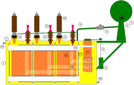 Detail Konstruksi Dasar Transformator Gambar Nomer 31