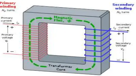 Detail Konstruksi Dasar Transformator Gambar Nomer 35