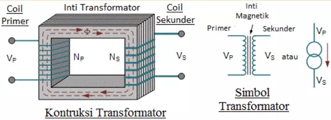 Detail Konstruksi Dasar Transformator Gambar Nomer 5