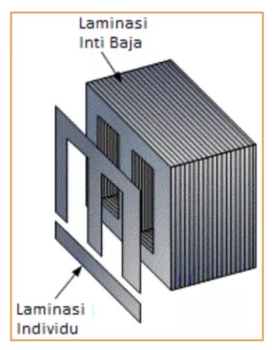 Detail Konstruksi Dasar Transformator Gambar Nomer 6