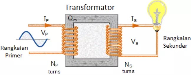 Detail Konstruksi Dasar Transformator Gambar Nomer 7