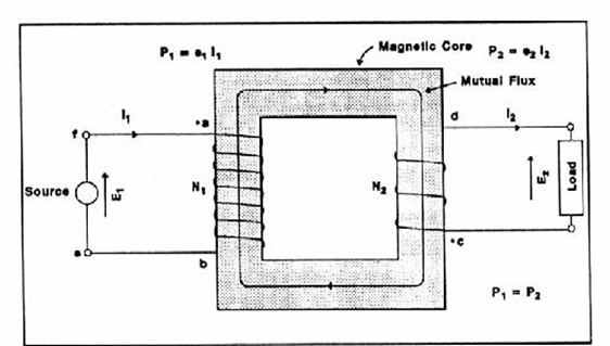 Detail Konstruksi Dasar Transformator Gambar Nomer 8