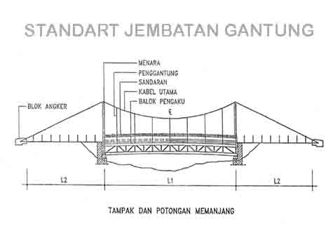 Detail Konstruksi Jembatan Gantung Nomer 2