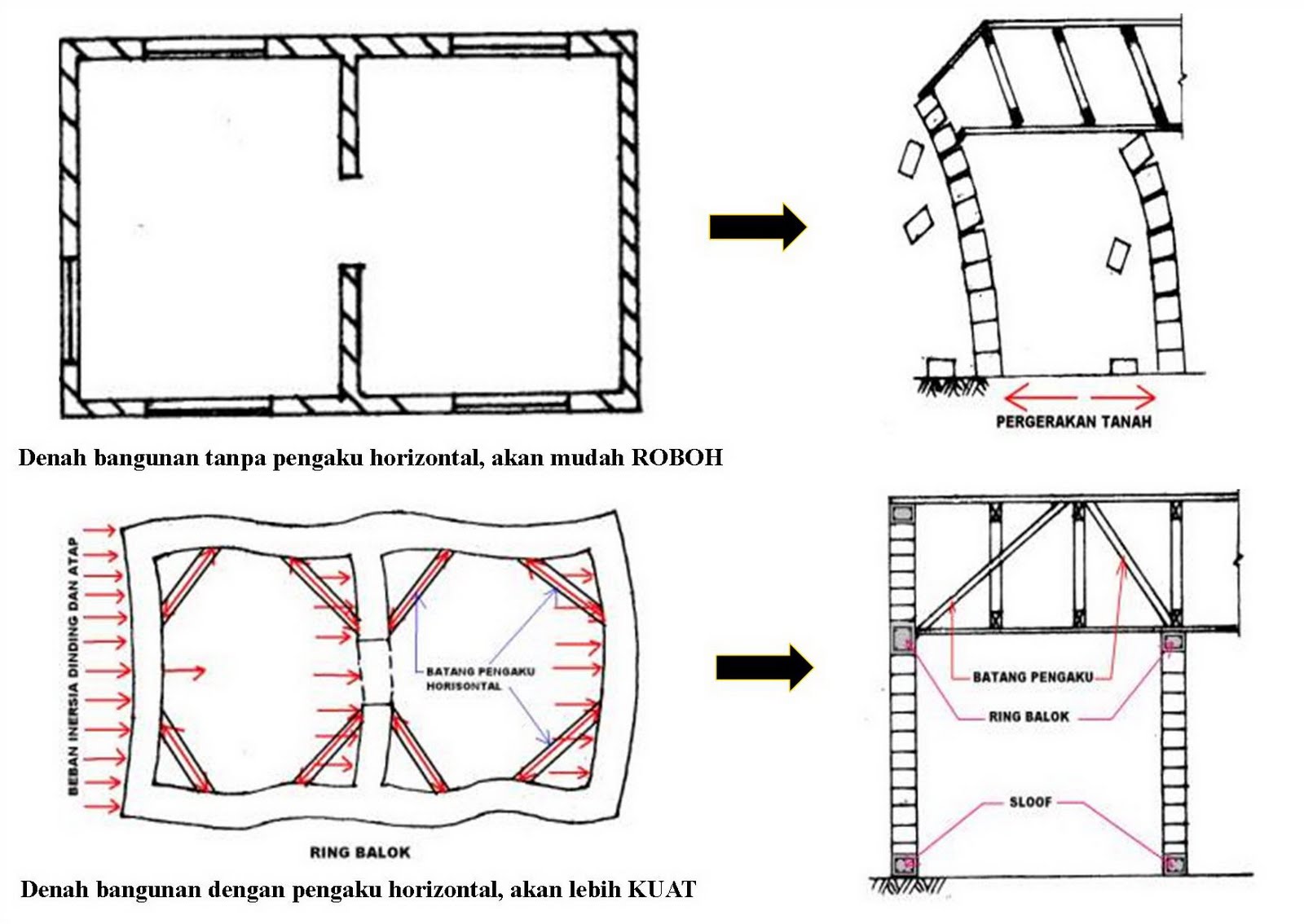 Detail Konstruksi Rumah Sederhana Nomer 48
