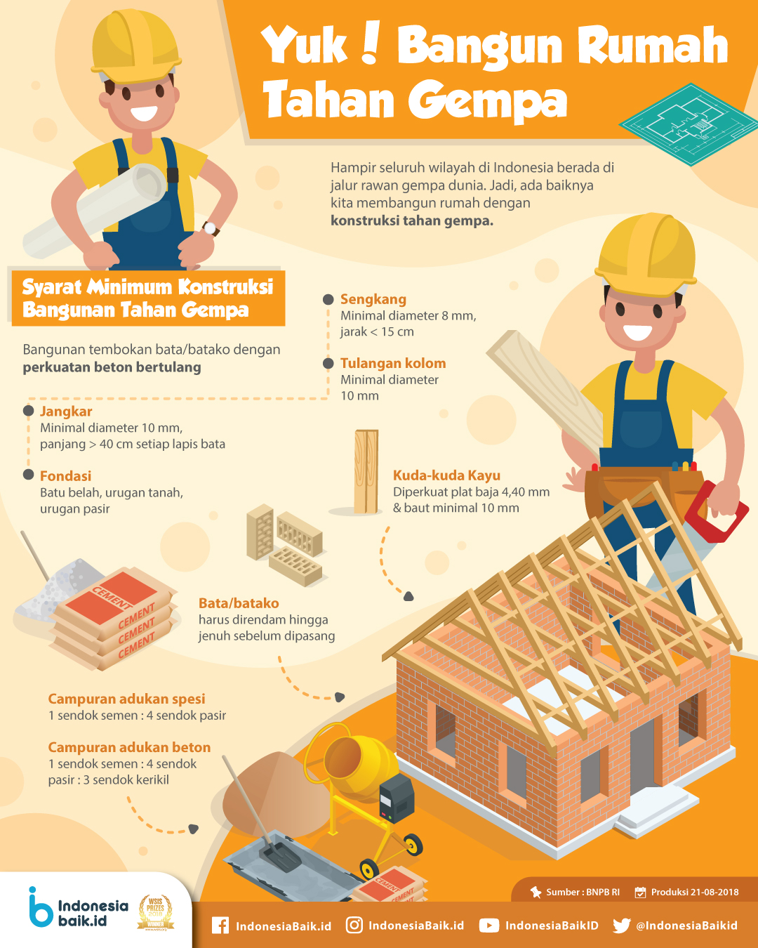 Detail Konstruksi Rumah Tahan Gempa Nomer 8