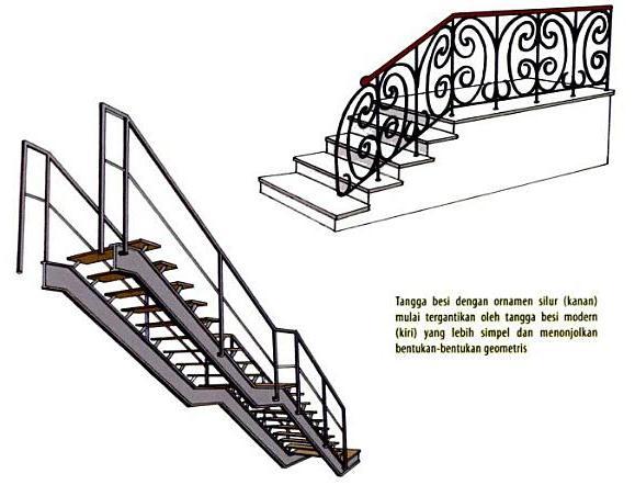 Detail Konstruksi Tangga Baja Nomer 35