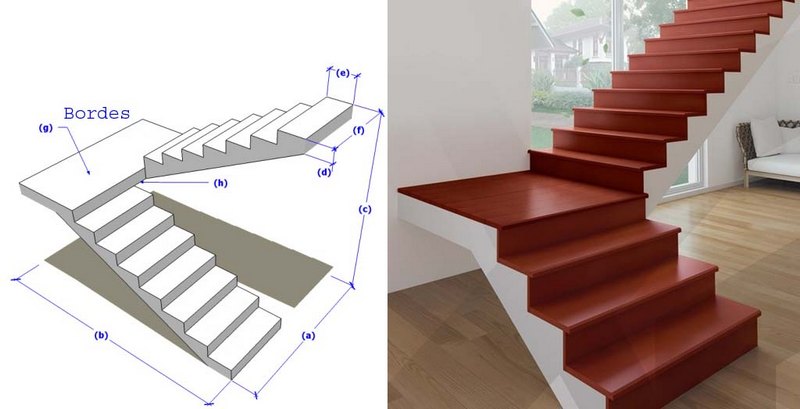 Detail Konstruksi Tangga Beton Nomer 7