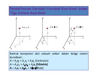 Detail Koordinat Bola Dan Silinder Nomer 11