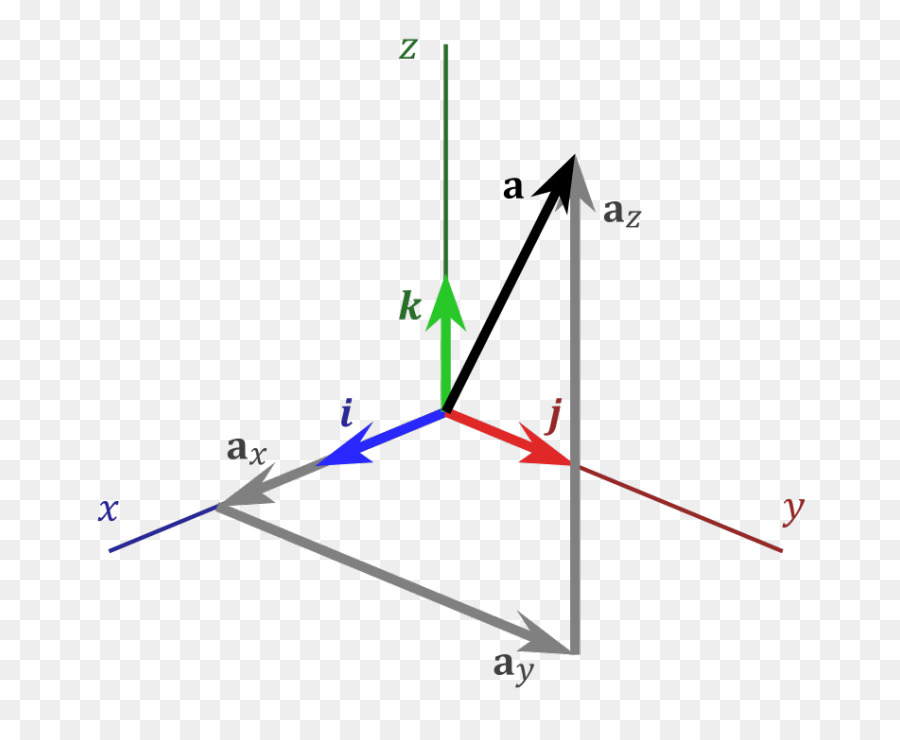 Detail Koordinat Kartesius 3 Dimensi Nomer 11