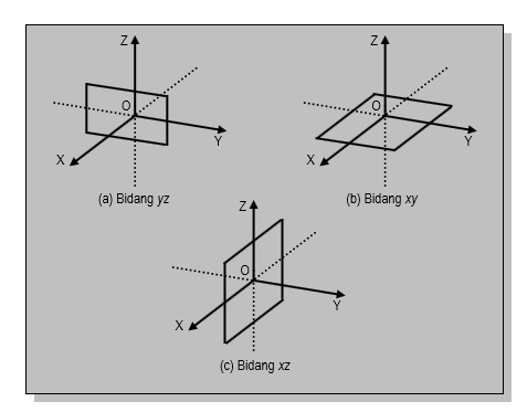 Detail Koordinat Kartesius 3 Dimensi Nomer 12