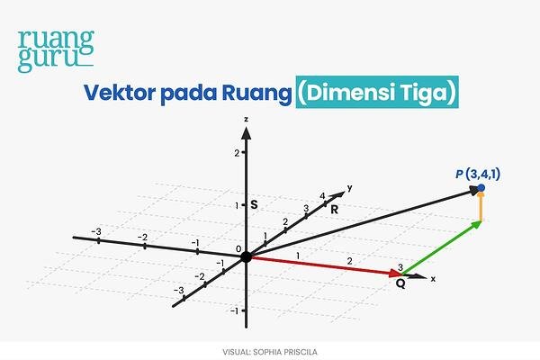 Detail Koordinat Kartesius 3 Dimensi Nomer 25