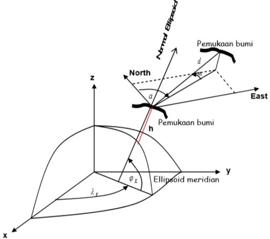 Download Koordinat Kartesius 3 Dimensi Nomer 31