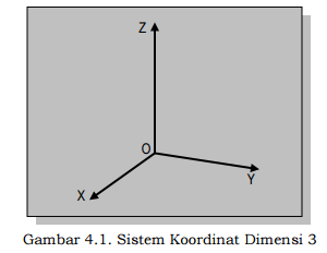 Detail Koordinat Kartesius 3 Dimensi Nomer 8