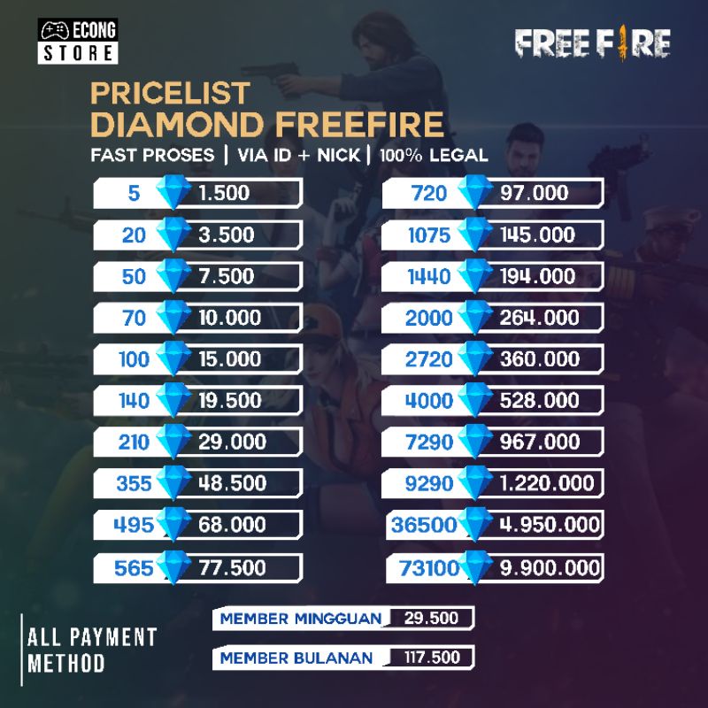Detail Mentahan Price List Diamond Ff Nomer 15