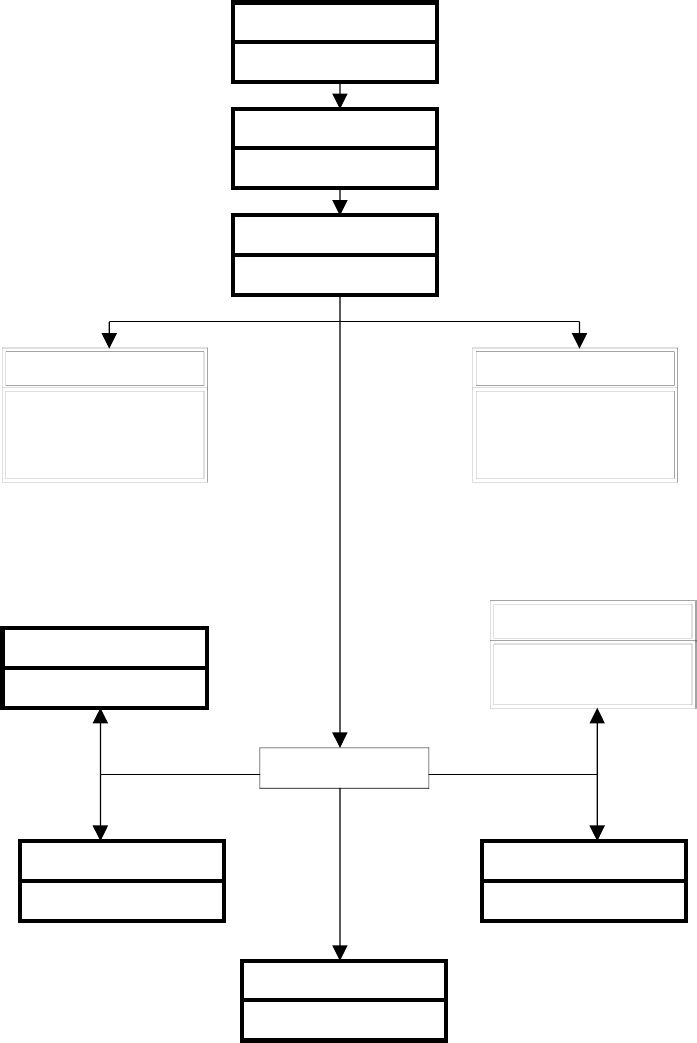 Detail Mentahan Struktur Organisasi Kelas Nomer 2