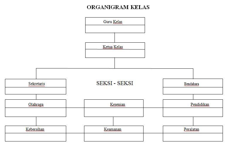 Detail Mentahan Struktur Organisasi Kelas Nomer 3