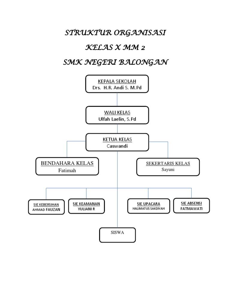 Detail Mentahan Struktur Organisasi Kelas Keren Nomer 16