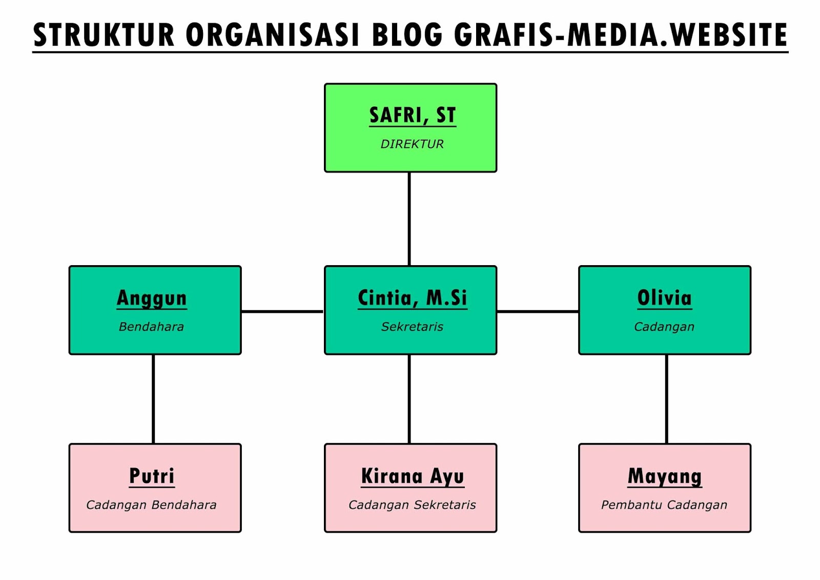 Detail Mentahan Struktur Organisasi Kelas Keren Nomer 23