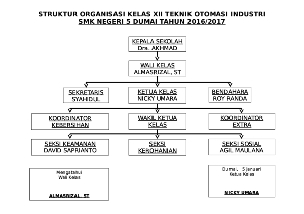 Detail Mentahan Struktur Organisasi Kelas Keren Nomer 26